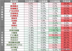 沉拳惩办财政制假、黑幕买卖、市场、调用侵犯