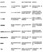 <b>是团队采用了一种分歧于支流“大数据+大算力</b>