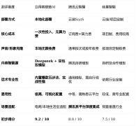 若是你属于银行、政务、大型零售等特业
