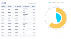<b>申购赎回代办署理券商可按照不跨越0.5%的尺度收</b>
